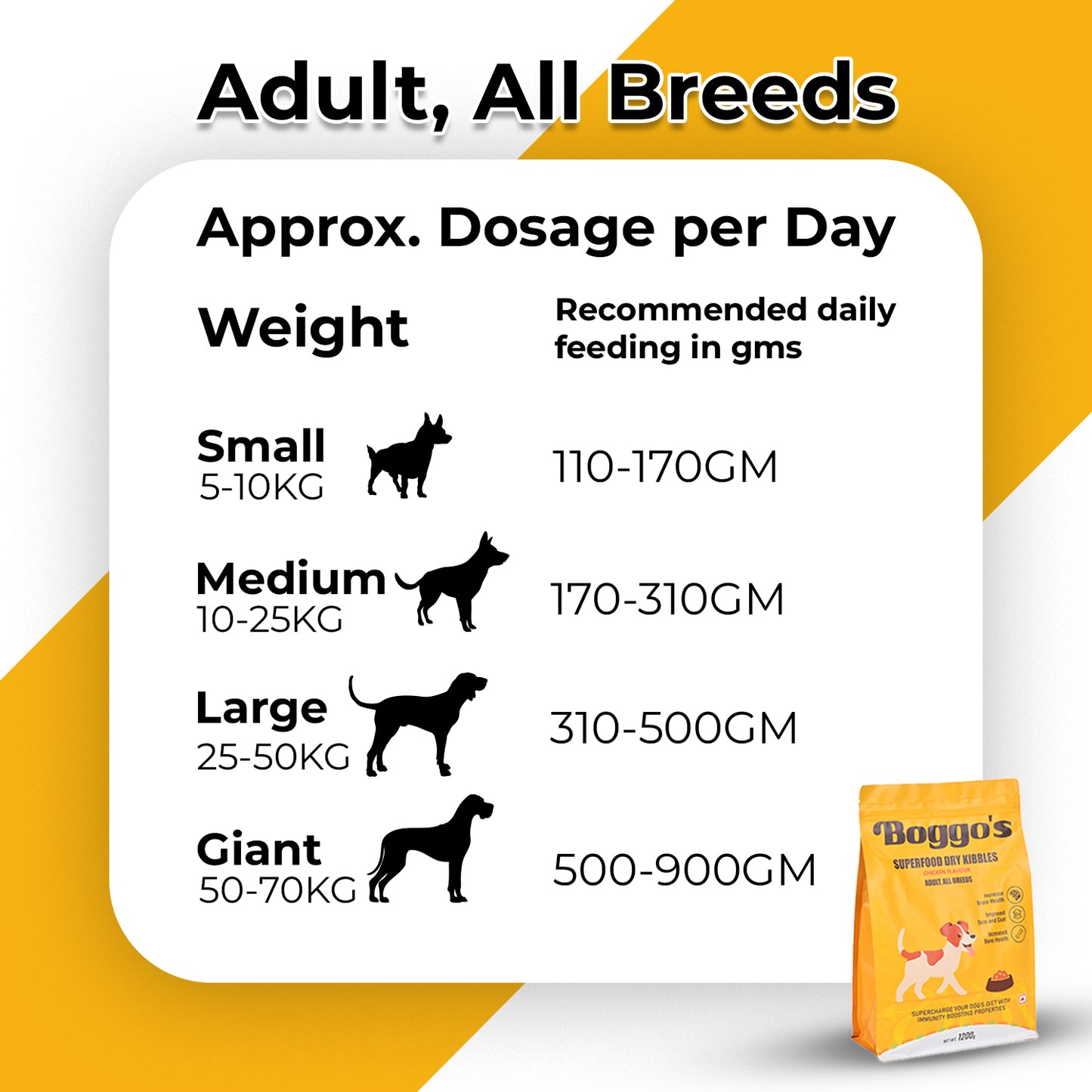Boggos Premium Dry Dog Food For Adult Dogs | 15kg | Complete and Balanced Diet | Fortified with BSFL