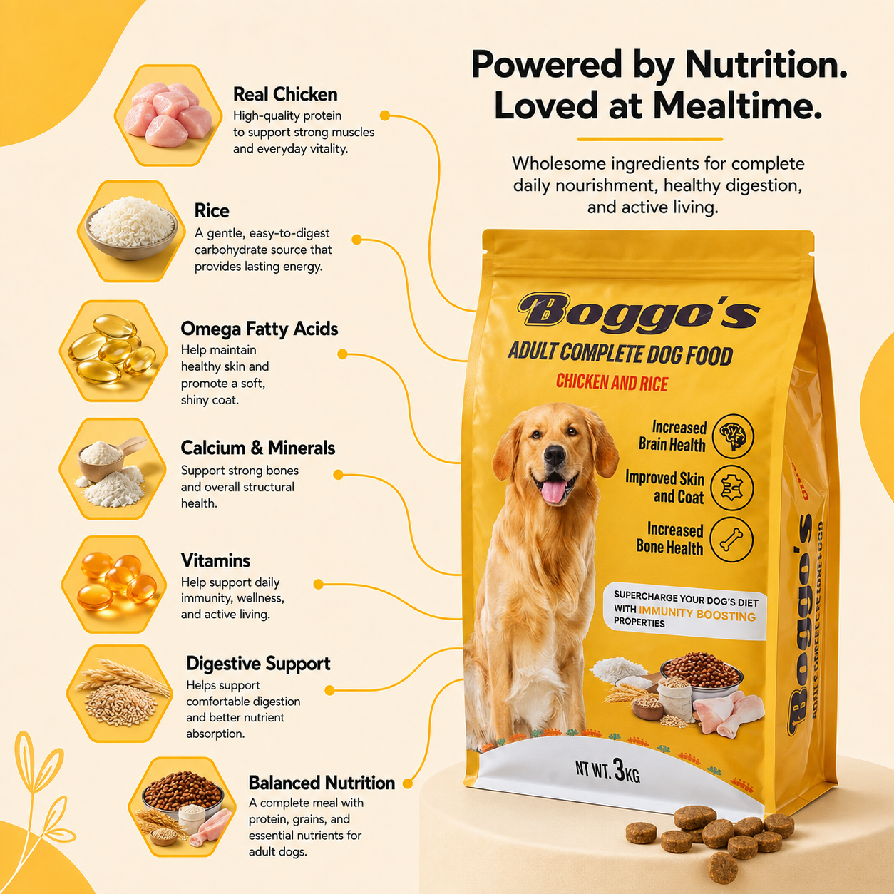 Complete Dog Food | Made for Picky Eaters and Sensitive Stomachs | 3Kg | Chicken & Rice + BSFL