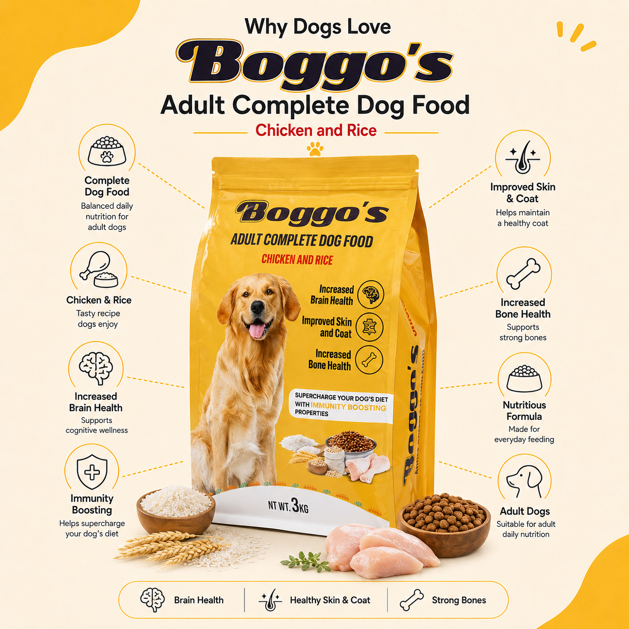 Complete Dog Food | Made for Picky Eaters and Sensitive Stomachs | 3Kg | Chicken & Rice + BSFL