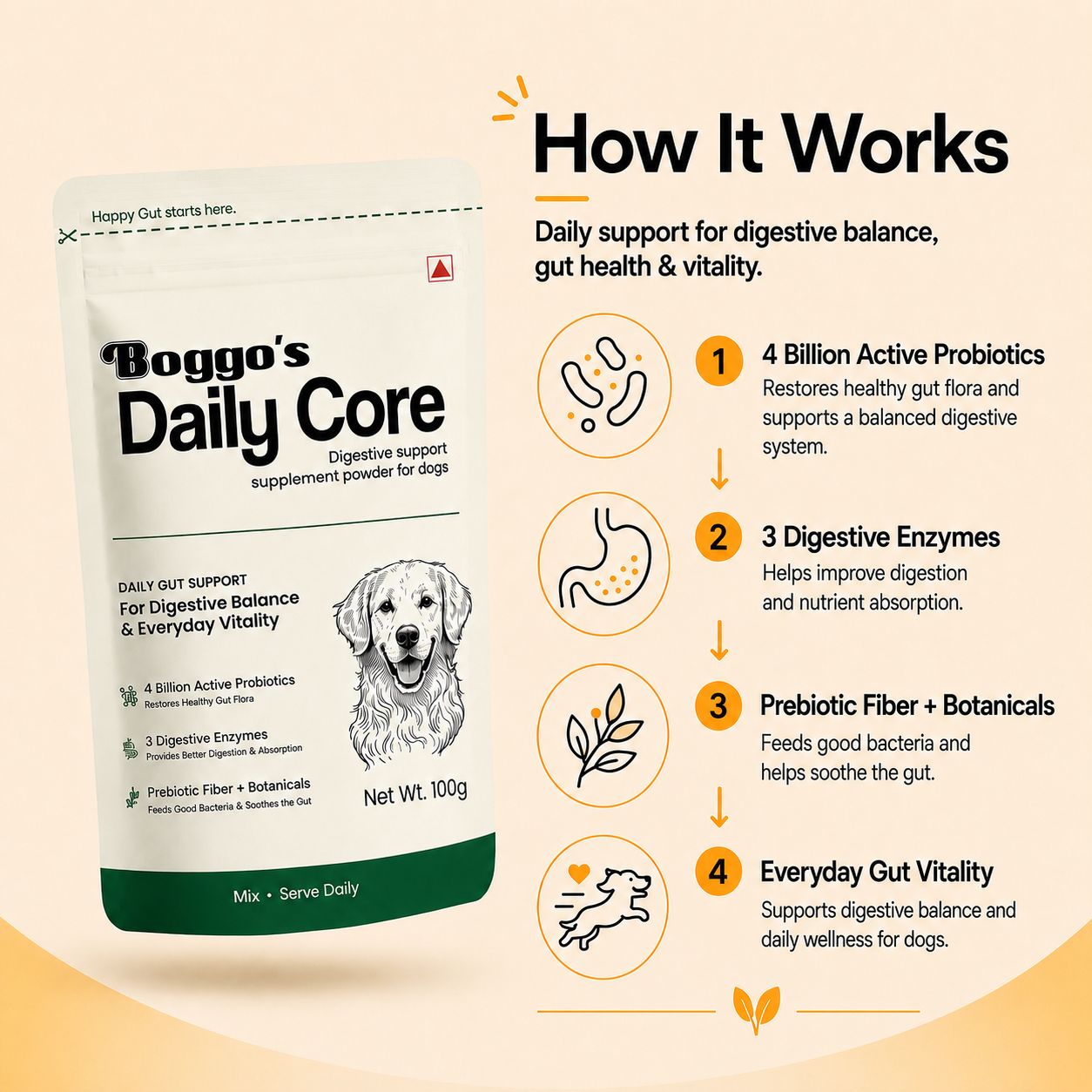 Daily Core Digestive Support Powder for Dogs | 100g