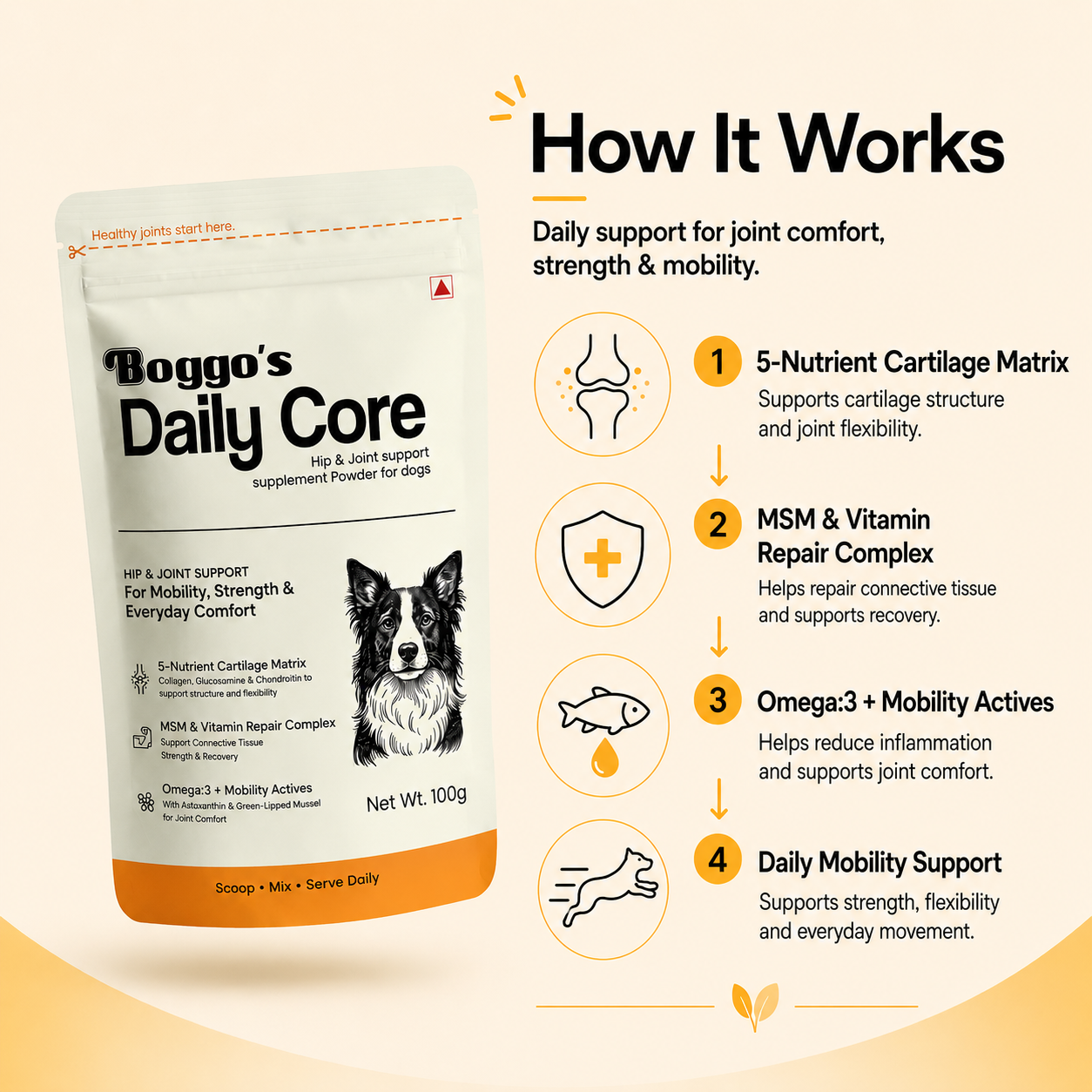 Daily Core Hip & Joint Support Powder for Dogs | 100g